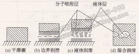 摩擦、磨損與潤滑應(yīng)用