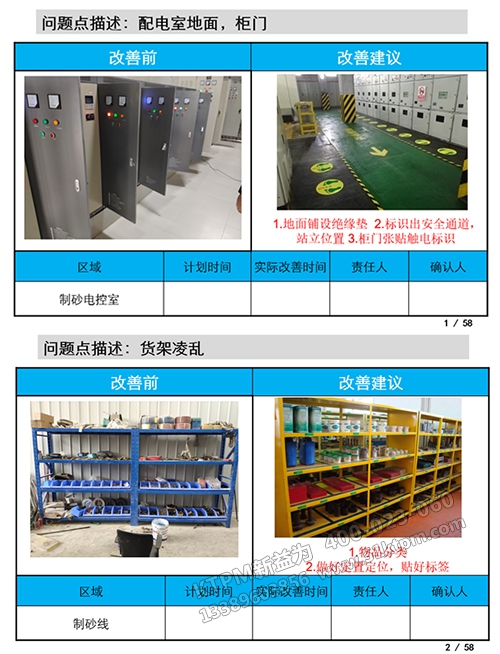 代表性問(wèn)題分析