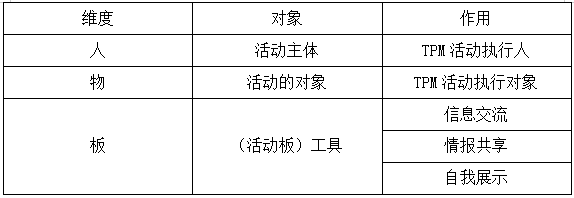 TPM活動(dòng)的人、物、板