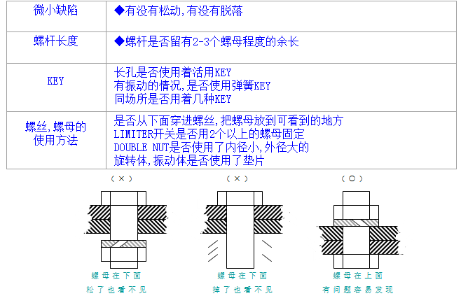 螺絲、螺母分析與處理