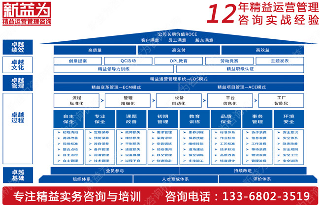 你知道如何推行TPM管理嗎？